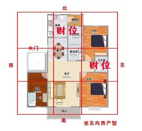 財位見窗化解|房間財位在哪裡？財為什麼能放、什麼千萬別放！7 大。